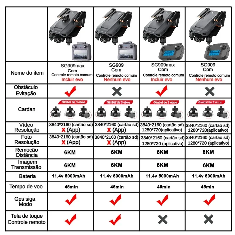 ZLL SG909 SG909MAX Professiona - Drone Mapping recension och pris
